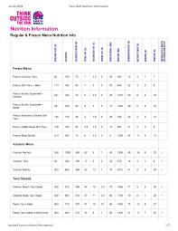 wendys nutritional information