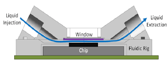 microfluidic heat sink mounted