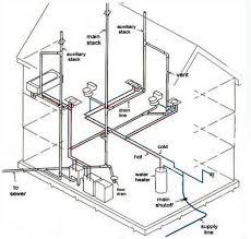 Ask this old house plumbing and heating expert richard trethewey travels to richmond, virginia to help a homeowner replace her polybutylene piping with in this video, richard trethewey helps a homeowner replace her polybutylene pipes with pex. Diagram For Plumbing A House Plano Instalacion Electrica Planos De Banos Pequenos Instalacion Hidraulica