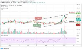 Current bitcoin cash value is $ 1,044 with market capitalization of $ 19.54b. Bitcoin Cash Price Prediction Bch Usd Bulls Touches 299 Resistance Level What Next