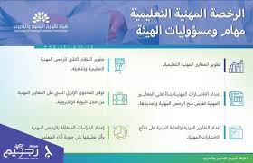 أو شهادة لبرنامج تدريبى للمهارات الأساسية لتطبيقات office ونظام التشغيل windows و المعتمد من المجلس الأعلى للجامعات للبرامج الاتية : Ø´Ø±ÙˆØ· Ø§Ù„Ø±Ø®ØµØ© Ø§Ù„Ù…Ù‡Ù†ÙŠØ© Ù„Ù„Ù…Ø¹Ù„Ù…ÙŠÙ† Ù…Ø¬Ù„Ø© Ø±Ø¬ÙŠÙ…