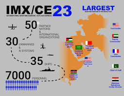 Images - IMX/CE 23 Infographic - DVIDS