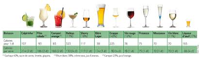 Calories Des Boissons Alcoolisees Boisson Boisson Alcoolisee Calories