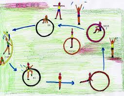 Árbol abc surge de la idea de paola artmann, una mamá especialista en educación infantil. Educacion Fisica Juegos Predeportivos Semana 1Âª C E I P Juan Pablo I