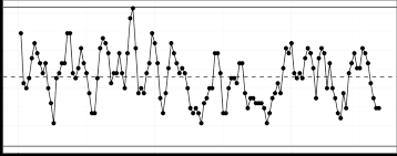 control chart for guides with a tolerance of 20 mm and