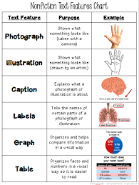 Free Text Features Chart Nonfiction Text Features Text