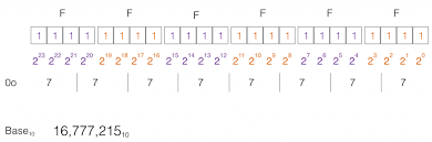 The Age Of 16 Bit And Hexadecimal Know The Code