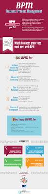 What Are The Best Business Processes To Automate Quali Sono I Migliori Processi Da Automatiz Business Process Business Process Management Process Improvement