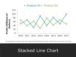 Stacked Line Chart Ppt Design Templates Template 1