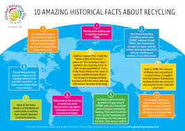 P.s the following random facts were correct at the time of publication but if you note anything that has since changed, please let me know. Interesting And Fun Facts About Recycling Global Recycling Day