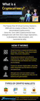 When you set up a crypto wallet, one of the first things you'll receive is a seed phrase. Ppt What Is A Cryptocurrency A How It Works Types Of Crypto Wallet Powerpoint Presentation Id 7884428