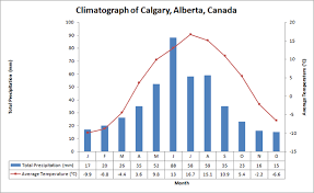 Climate The Boreal Plains The Trip Of A Lifetime