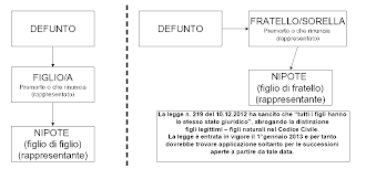 Direzione provinciale ddirezione provinciale di ufficio territoriale di ufficio territoriale di. Http Pdi 50epiu It Portals 0 Files Docucaf Manualesuccessioni 20201421012014 Pdf