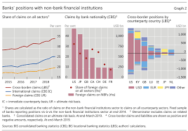 List of foreign banks branches. Non Bank Counterparties In International Banking