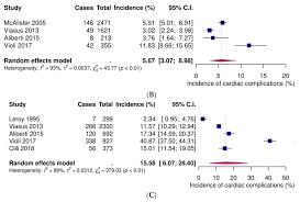Jcm Free Full Text Cardiovascular Events After Community Acquired Pneumonia A Global Perspective With Systematic Review And Meta Analysis Of Observational Studies Html