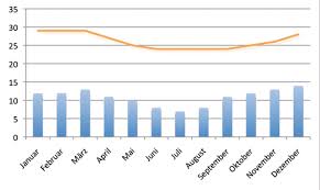 Bevölkerungserhebungen gehören zu den klassischen arbeitsgebieten der amtlichen statistik. Unsere Brasilien Reisen Erleben Sie Faszinierende Vielfalt