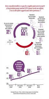 «je veux qu'on ait un respect pour les et là, on se pince. Pma Gpa Les Francais Sont Pour