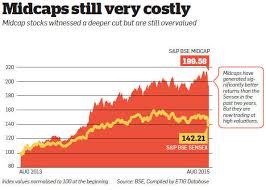 Recent Stock Market Crash What You Should Do Now The