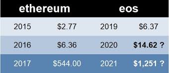 Will actually work in practice. Eos Price Prediction Ej Decentium