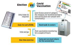 Other names to describe comorbid conditions are coexisting or. Covid 19 Vaccination How Will The Government Roll It Out The Economic Times