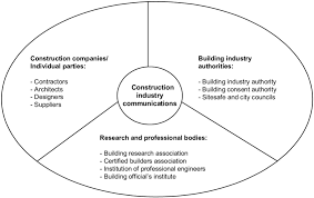 We did not find results for: Stakeholders From The Construction Industry Download Scientific Diagram