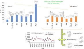Visit our location at 5832 grand haven rd for express & ground package dropoff and pickup. Current Situation Of Polycyclic Aromatic Hydrocarbons Pah In Pm2 5 In A Receptor Site In Mexico City And Estimation Of Carcinogenic Pah By Combining Non Real Time And Real Time Measurement Techniques Sciencedirect