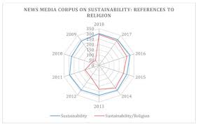 Faire ses courses \fɛʁ se kuʁs\ intransitif (se conjugue → voir la conjugaison de faire). Sustainability Free Full Text French Media Representations Towards Sustainability Education And Information Through Mythical Religious References Html
