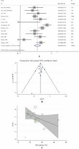 The wells score and the revised geneva score are two most commonly used clinical rules for excluding pulmonary embolism (pe). Comparison Of The Wells Score With The Revised Geneva Score For Assessing Suspected Pulmonary Embolism A Systematic Review And Meta Analysis Springerlink