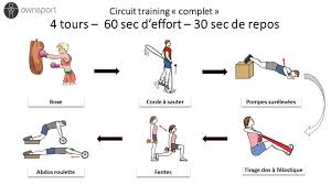Resultat De Recherche D Images Pour Programme Corde A Sauter Cardio Exercice Renforcement Musculaire Banc De Musculation Plan Entrainement