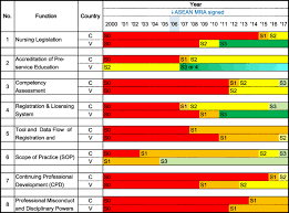 Read the code of conduct for posting to the lists. Regulation Of Nursing Professionals In Cambodia And Vietnam A Review Of The Evolution And Key Influences Human Resources For Health Full Text