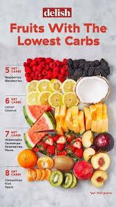 Pin By Dreaming Daily On Dieting Recipes Keto Diet Food List Diet Food List Low Carb Fruit