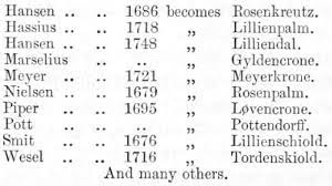 Maybe you would like to learn more about one of these? Who S Who In Denmark 1860 Tota