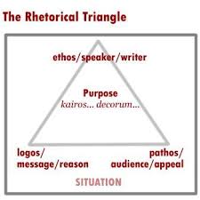 Forrest Wrd 103 Rhetorical Analysis Rhetorical Analysis Rhetorical Triangle Rhetoric
