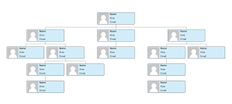 org chart template google docs business template