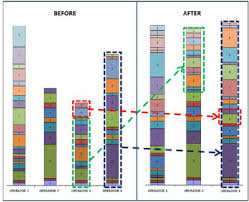 yamazumi chart transfer task download scientific diagram