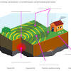 An earthquake is a sudden shockwave caused by rocks being under stress from the movements of. Https Encrypted Tbn0 Gstatic Com Images Q Tbn And9gcretgtubtu2ucurxz38ueto8y7kleutgamtqk9ysd8azltege5g Usqp Cau