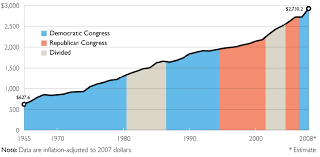 a new opportunity party driven politics vs results