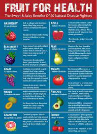 Fruit For Health Fig 1 Healthy Healthy Eating Healthy Snacks