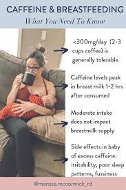 This is a 5 percent increase in overall coffee consumption. Caffeine And Breastfeeding What You Need To Know Marissamccormick Com