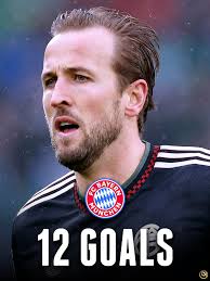 ⚡ X with most goals by starting position in Europe's top 5 leagues 🥅  Source: WhoScored.com