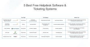 Engaging with your audience through online ticket sales involves organization and marketing efforts. Die 5 Besten Kostenlosen Software Und Ticket Systeme Fur Helpdesks Dnsstuff