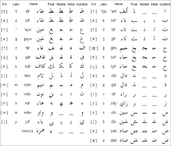 23 Arabic Alphabet Letters To Download Psd Pdf Free