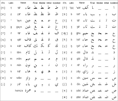 23 arabic alphabet letters to download psd pdf free