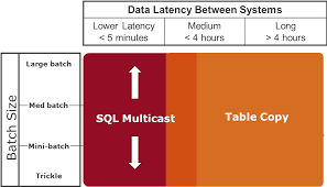 Data Synchronization Choosing The Right Tool For The Job Teradata Downloads