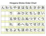 Hiragana Stroke Order Chart Hiragana Stroke Order Chart 1