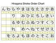 hiragana stroke order chart hiragana stroke order chart 1