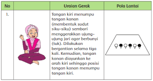 Masuk kelas dengan tertib b. Kunci Jawaban Tematik Kelas 6 Tema 2 Pembelajaran 5 Halaman 85 86 89 90 91 Kurikulum 2013 Soal Tematik Sd