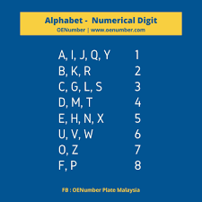 Saya sering datang ke acara lelong seperti ini dan. Jpj Car Plate Number Malaysia