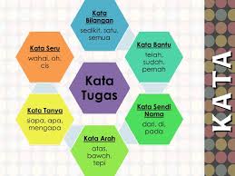 Himpunan rpt bahasa melayu tingkatan 2 yang menarik khas untuk para ibubapa perolehi! Bahan Pengajaran Bahasa Melayu Tingkatan 2 Kata Tugas Lessons Blendspace