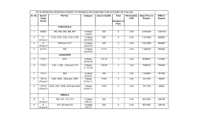 The haryana shehari vikas pradhikaran (hsvp), earlier know as haryana urban development authority (huda) launched the new housing scheme for distribution of about 6200 residential plots in urban areas in all across the haryana.these residential plots will be distributed in 15 sectors within the next six months. Hsvphry List Of Commercial Properties Of Panchkula Zone Facebook